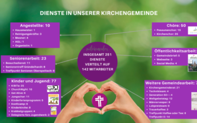 Mitarbeitergottesdienst in Gründelhardt